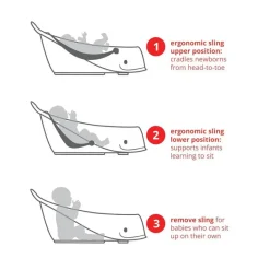 Skip Hop Bath Tubs & Seats*- Baby Bath Tub, 3-Stage Smart Sling Tub, Moby, White