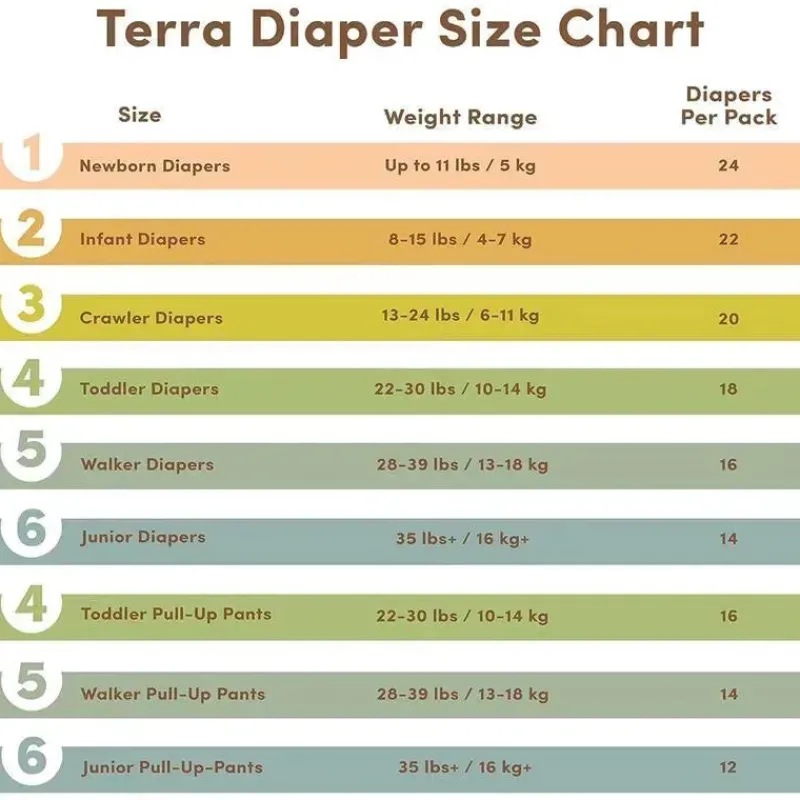 Terra Baby Organic|Diaper Pails & Refills*Terra - 20Ct 85% Plant-Based Diapers, Size 3
