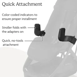 Uppababy Stroller Adapters*- Car Seat Adapters For Minu V3 (Maxi-Cosi®, Nuna®, Cybex, Besafe®)