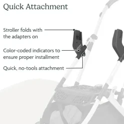 Uppababy Stroller Adapters*- Minu Infant Car Seat Adapter For Maxi-Cosi/Nuna/Cybex