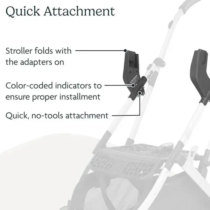 Uppababy Stroller Adapters*- Minu Infant Car Seat Adapter For Maxi-Cosi/Nuna/Cybex